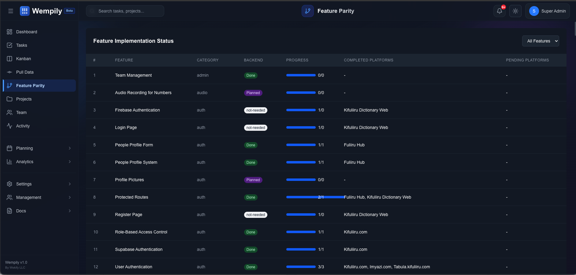 When Technology Gets Out of the Way and Lets Culture Shine - Wempily