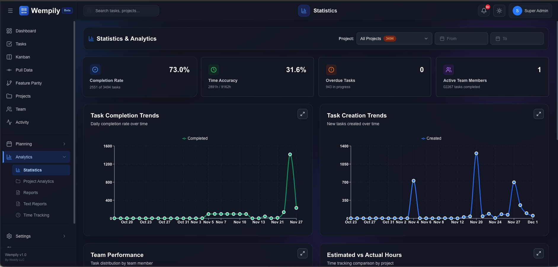 What If Project Management Just... Happened? - Wempily